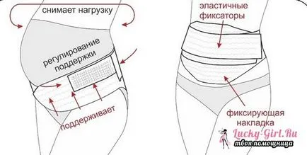 Kötést követően császármetszés öv jobb választani, és hogyan kell viselni, hogy helyesen