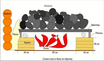 Baie pe negru cu mâinile sale