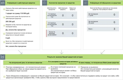 Az adatbázis a defaulters - a fekete lista az adósok, finekspert24