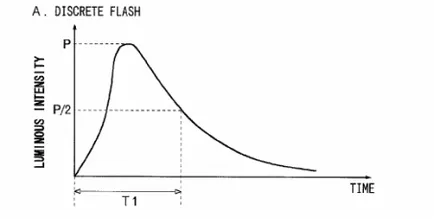 Blog fényképész szinkron vaku szinkron sebesség és fp-mode