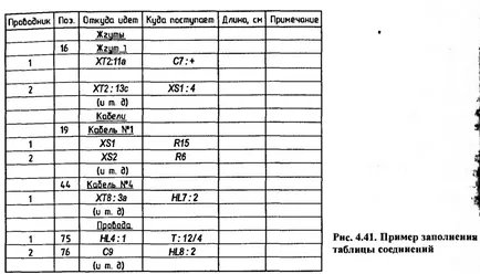 Рисунки продукти с окабеляване за сваляне чертежи, диаграми, фигури, модели,