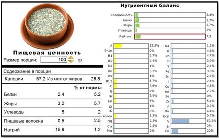 Колко полезна хеш правилните рецепти