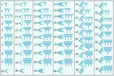 Какъв е броят вавилонската