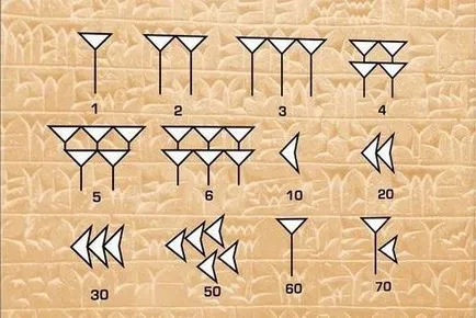 Какъв е броят вавилонската