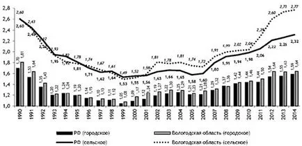 Demográfiai potenciál és serkentik a termékenység