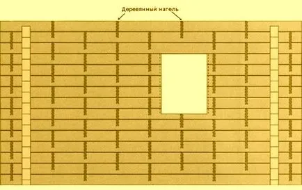 pini din lemn sau cuie în asamblarea jurnal lemn