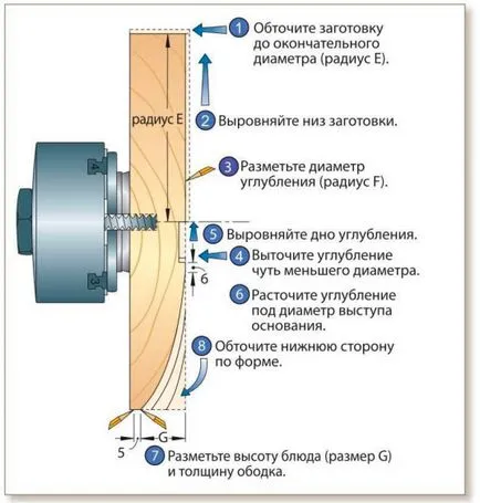 Дървени чинии с ръцете си