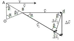 dinamica particulelor