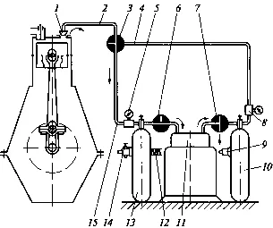 Diagnosztizálása a forgattyús mechanizmus és a szelep mechanizmus