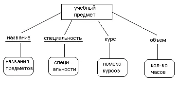 Diagrama entitate-relație (ERD)