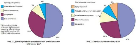 Diagnózis a bipoláris affektív zavar, neyronews psihonevrologіya hogy neyropsihіatrіya