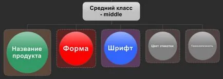 Proiectarea unei etichete pe o sticlă de vodcă, crearea etichetelor