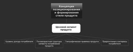 Proiectarea unei etichete pe o sticlă de vodcă, crearea etichetelor