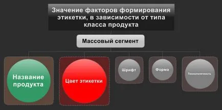 Proiectarea unei etichete pe o sticlă de vodcă, crearea etichetelor