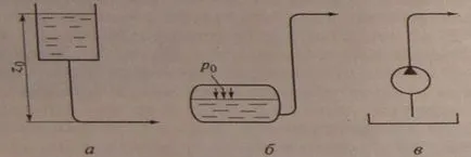 Circulația lichidelor prin conducte - studopediya