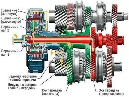 С два съединителя изоставят скоро дали от класически машина