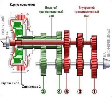 С два съединителя изоставят скоро дали от класически машина