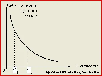 Икономическата интеграция в Западна Европа - абстрактно, страница 1