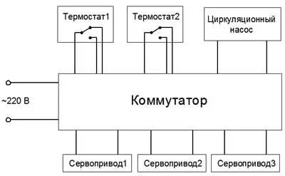 Енциклопедия колектор водопроводни серво