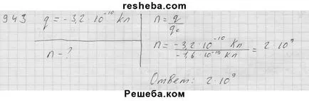 Електрификацията на органите в контакт