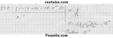 Електрификацията на органите в контакт