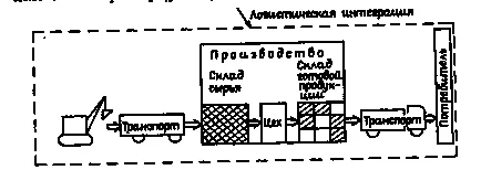 Fejlettségű logisztikai a mai gazdaságban - összefoglaló, 2. oldal