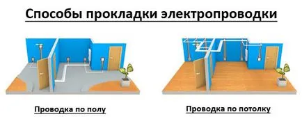 Електрическото оборудване и инсталация в къщата и апартамента