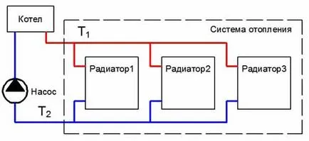 Енциклопедия водопроводни пренос на топлина през тръбите