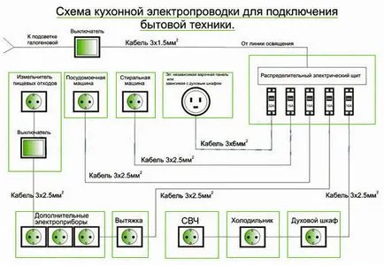 Електрическото оборудване и инсталация в къщата и апартамента