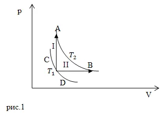 Formula primei legi a termodinamicii