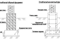 В основата на тухлена едноетажна къща, която изберете