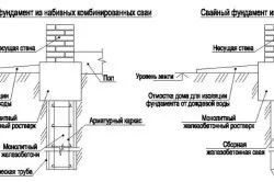 В основата на тухлена едноетажна къща, която изберете