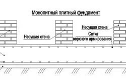 В основата на тухлена едноетажна къща, която изберете