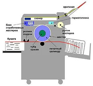 хектограф печат