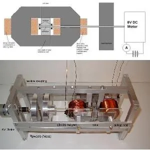 Generatorul de energie electrică în conformitate cu Schema de grame