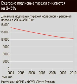 Къде сте, Пощальонът статиите за маркетинг, реклама, връзки с обществеността