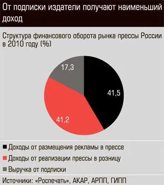 Къде сте, Пощальонът статиите за маркетинг, реклама, връзки с обществеността