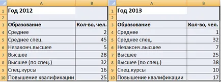 Непрякото функция в Excel с примери за употреба