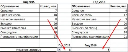 Непрякото функция в Excel с примери за употреба