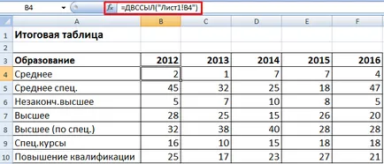 Непрякото функция в Excel с примери за употреба