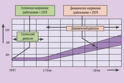 Газови приземяването citel