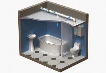 Hidroizolarea gips-carton în baie - modul de a obține rezultate perfecte