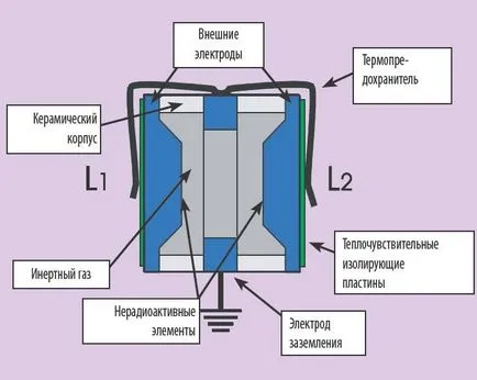 Газови приземяването citel