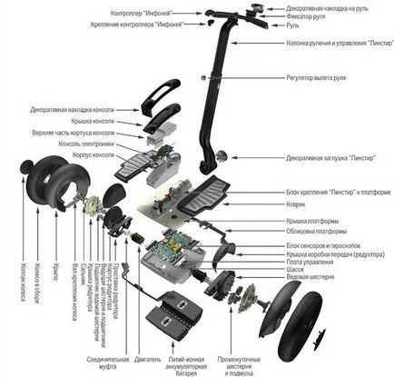 Giroskuter устройство, което се състои от, както и схема дизайн мини Segway