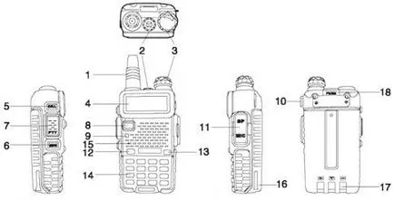 Manual de radio Kenwood tk-uvf8 cu un felinar