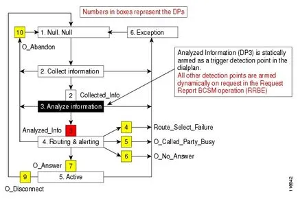 In-platform, ssp