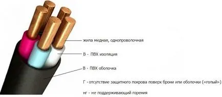 VVGng кабел, както и на трибуните, където тя се използва