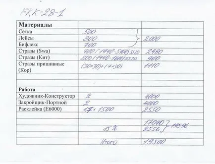 Това, което е включено в цената на шиене танцов костюм или ценообразуване