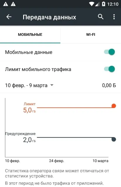 Как да контролирате (и да се намали) използването на честотната лента на андроид