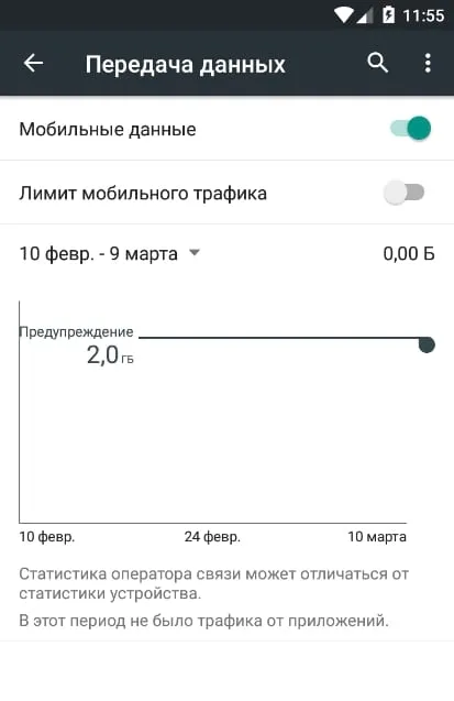 Cum de a controla (și de a reduce) utilizarea lățimii de bandă pe Android